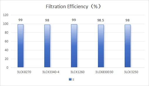 PP Air Filter Media